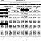 ใบตรวจหวย 16 กุมภาพันธ์ 2566